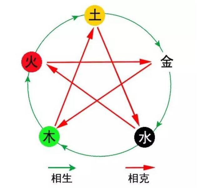 丙子年生涧下水命(1936,1996) 丁丑年生涧下水命(1937,1997)甲戌年生