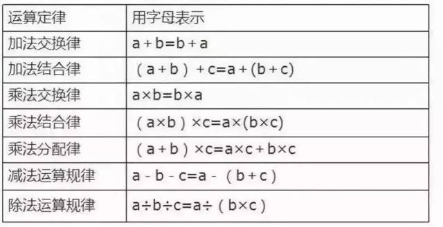 乘除法的互化