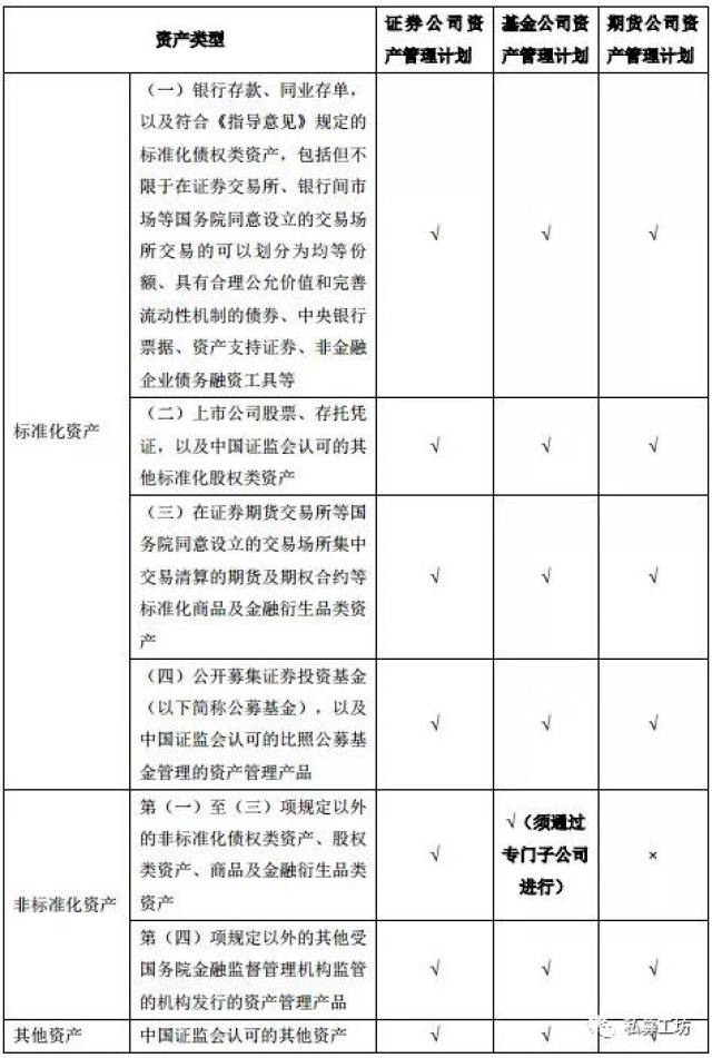 资管新规细则中私募管理人最关心的五个问题