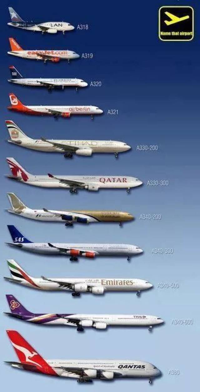 a300,a320大家族,a330,a340,a350,a380主要成员:现居住地:法国图卢兹