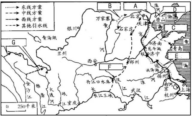 a:引滦入津,b:引黄入晋,c:引黄济青,d:引滦入唐,e:南水北调东线方案,f