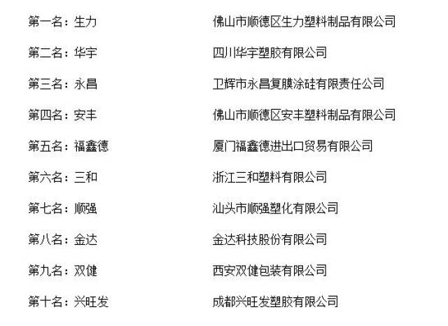 西安塑胶制品行业的最新发展动态