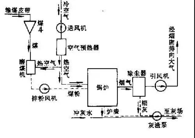 火电厂三大系统揭秘