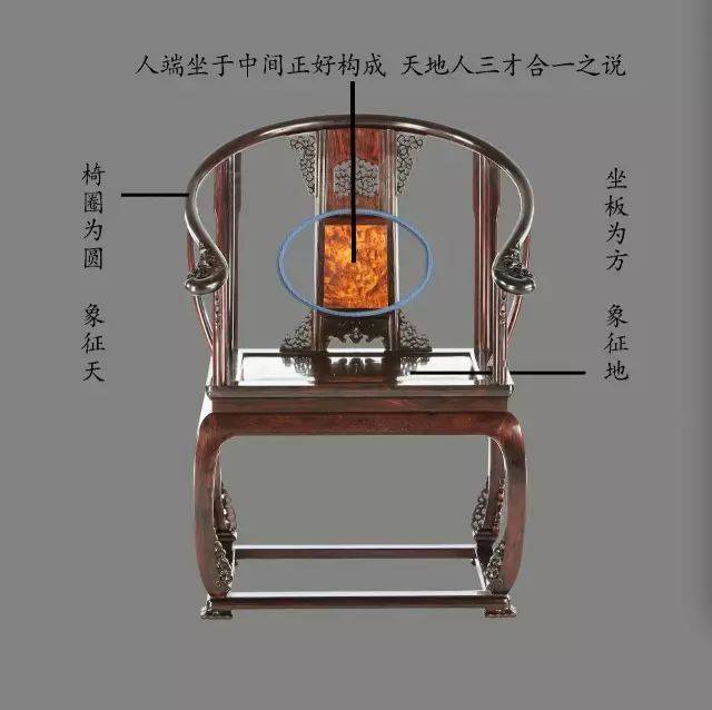 "皇宫椅"又名皇宫宝座,是皇帝专用御制,是中国封建