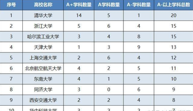 第四次學科評估速覽: