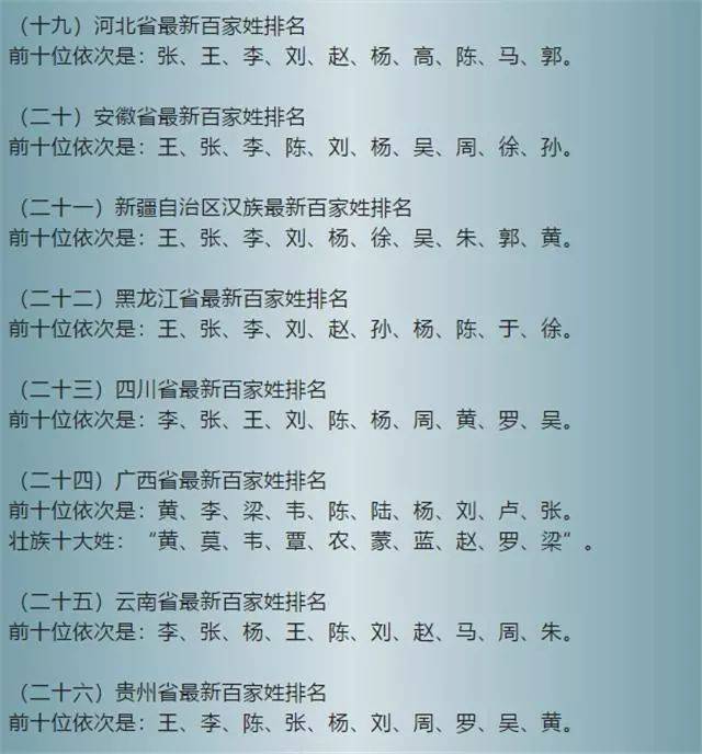 中国姓氏分布图出炉,看看自己的根在哪里?