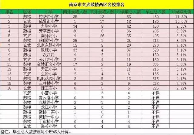 南京"新兴潜力公办小学"大pk!谁是下一个拉力琅?