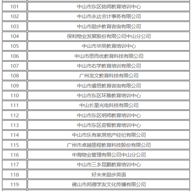 教育咨询机构：在知识海洋中为你领航