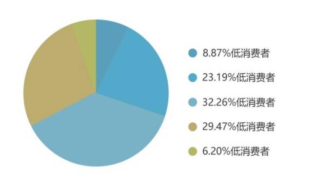 抖音版膨胀=抖音膨胀券领取入口