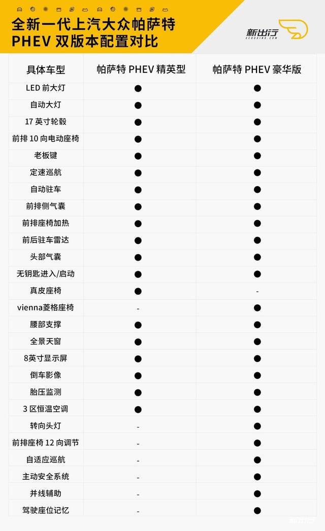 帕萨特参数 配置图片