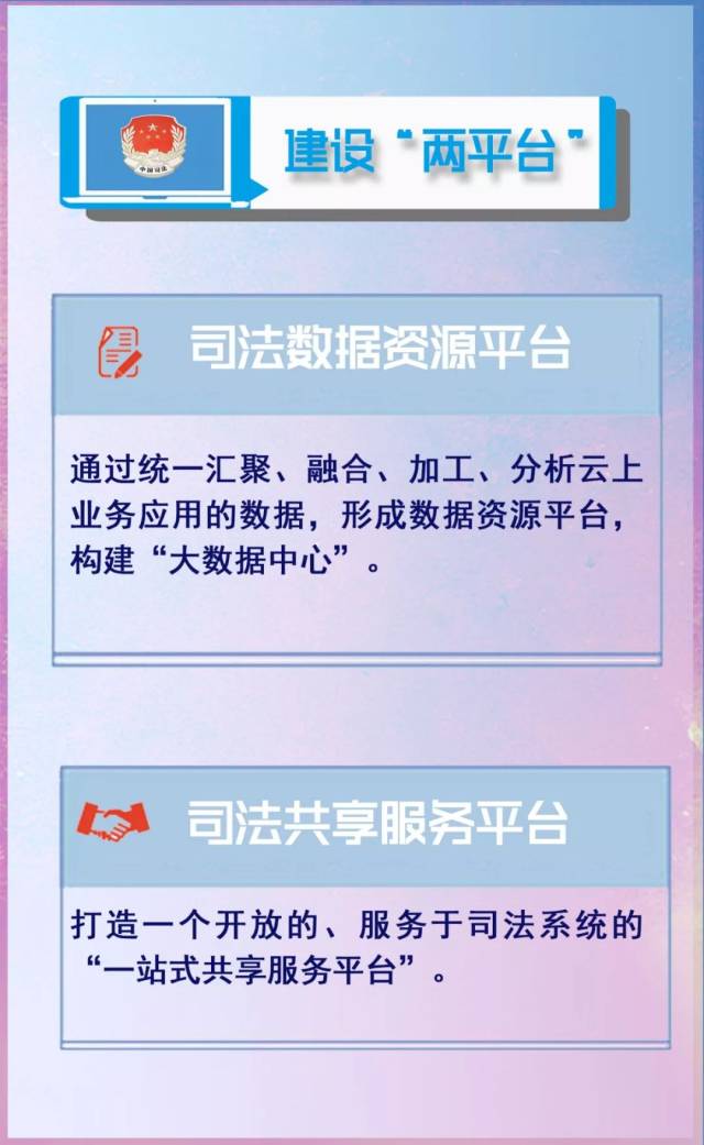 【解读】"数字法治,智慧司法"信息化体系究竟咋回事?