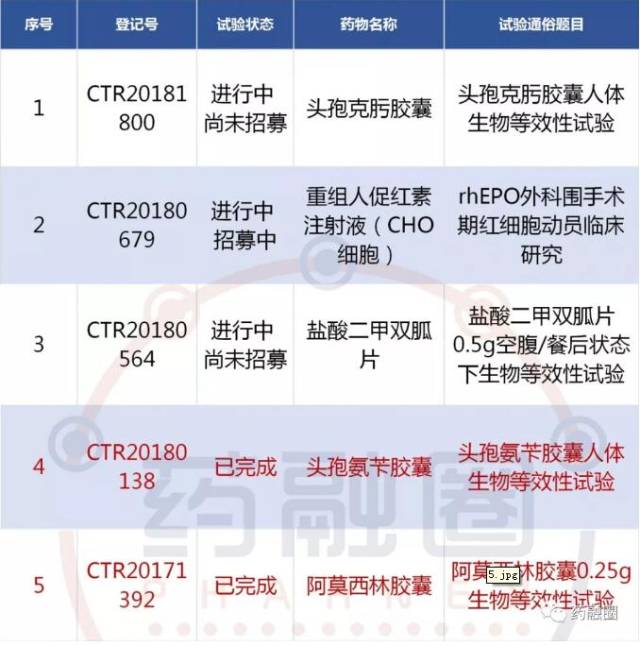 非達黴素原料及製劑,達託黴素原料及製劑,達託黴素原料及製劑,lcz