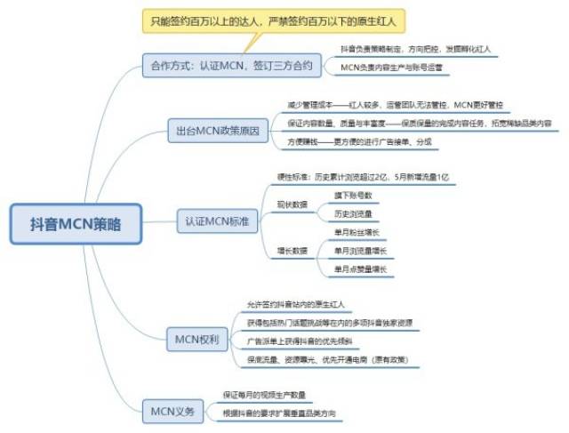 从抗拒到共生,抖音为什么调整了mcn政策?