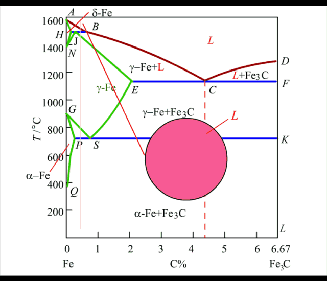 动图来了,终于明白这些"相"是怎么变化的了