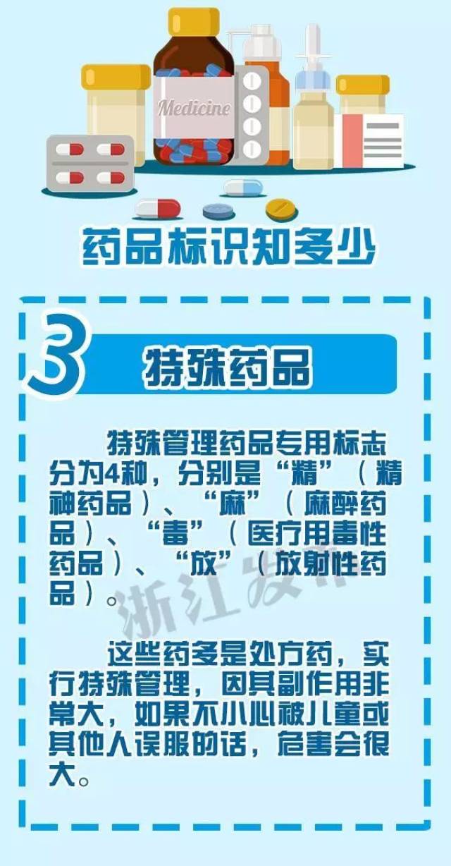 外用药品 特殊药品(麻醉药品,精神药品,医疗用毒性药品和放射性药品)