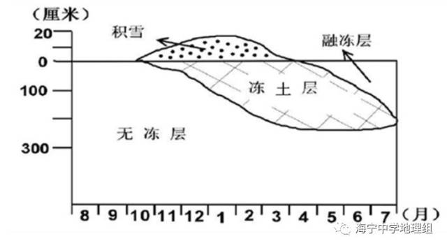 冻土层图片,冻土层,冻土分层_大山谷图库