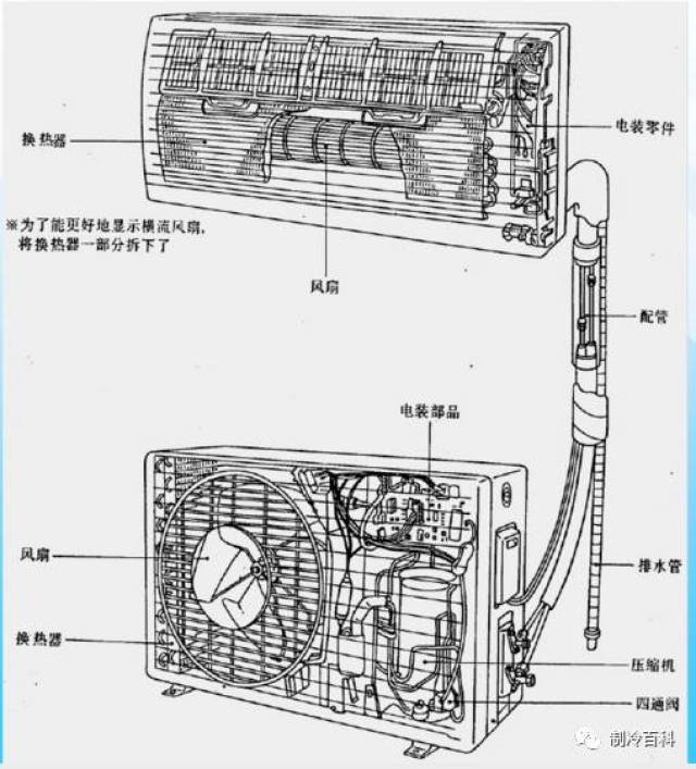 空调的原理结构和分类与维修保养