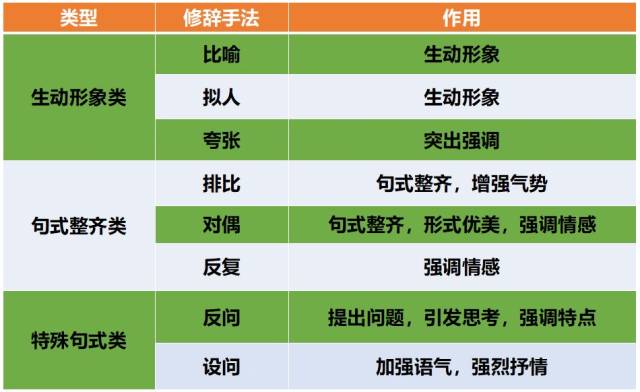四,修辞手法及作用
