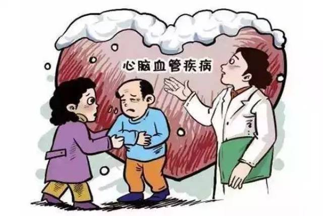 附加心脑血管疾病保险 心脑血管疾病保险四高