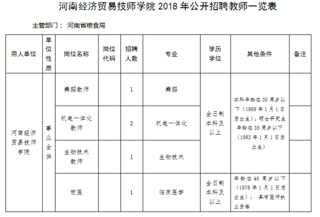 本科有岗!河南经济贸易技师学院公开招聘教师