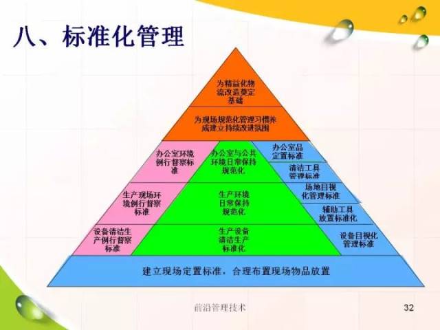 ppt:現場管理的十大工具