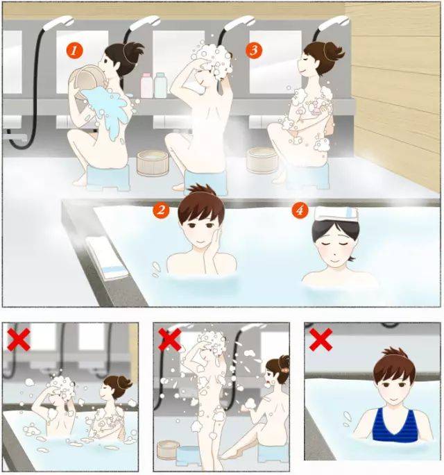 为了让身体的芯部也加温, 比起1次长时间入浴,分3次加温效果会更好.