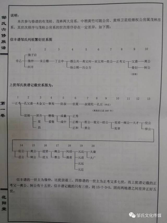 江西上犹及周边地区邹氏【世系吊线图【居住分布图【字辈对照表】