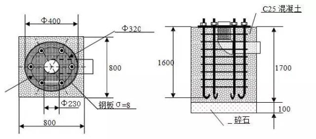 2. 窨井制作