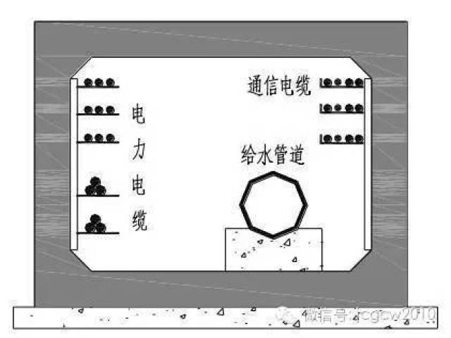 电力管线设计