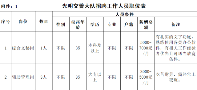 深圳招聘〕光明交警大队 招聘工作人员4名