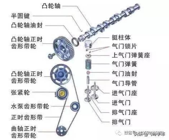 配气机构的配气相位图图片