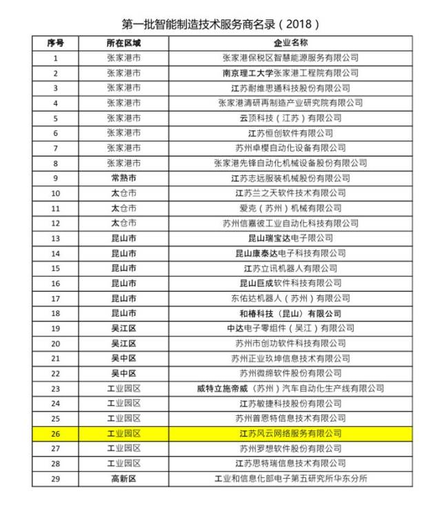 公示 | 苏州市第一批智能制造技术服务商和系统集成商名录