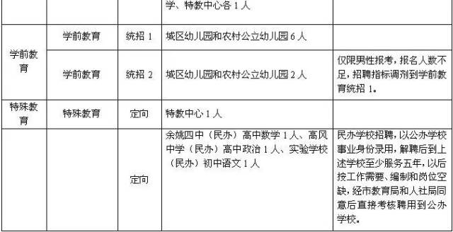余姚招工信息：就业市场的新航标