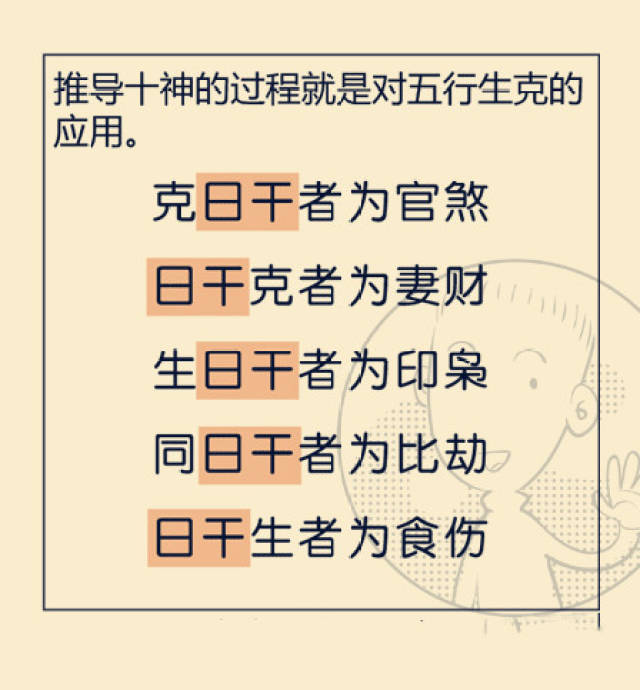 癸 傷官 食神 正財 偏財 正官 七殺 正印 偏印 劫財 比肩 十神相生