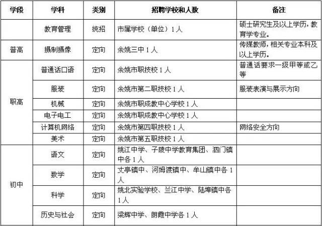 余姚市招聘信息