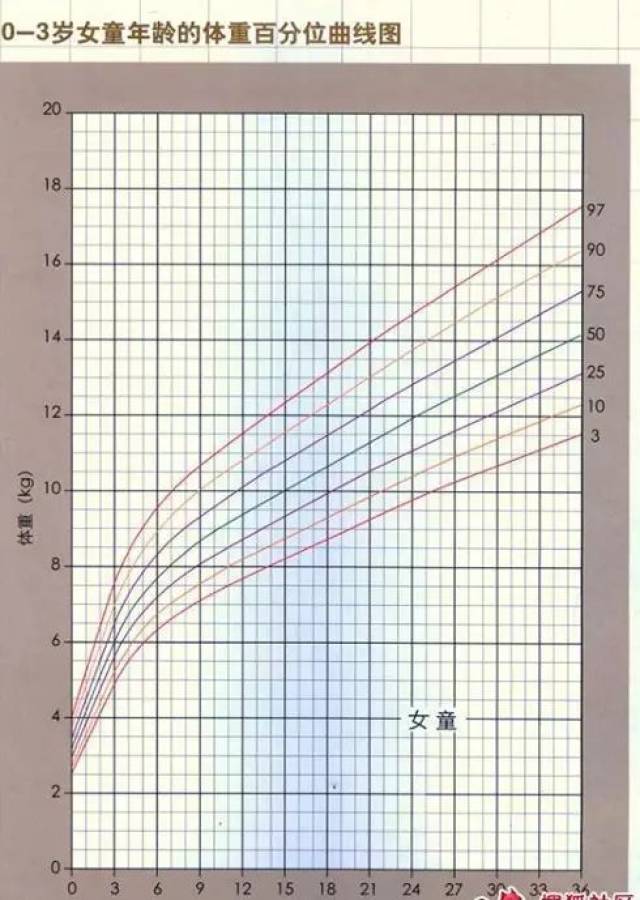 早产儿的身高体重标准图片