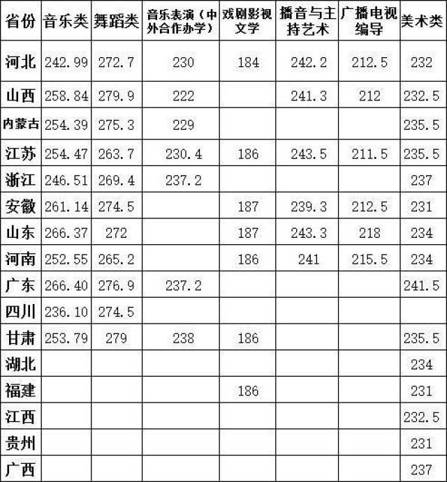 湖南师大录取排名_2024年湖南师范大学文学院录取分数线（2024各省份录取分数线及位次排名）_师范类大学在湖南招生分数线