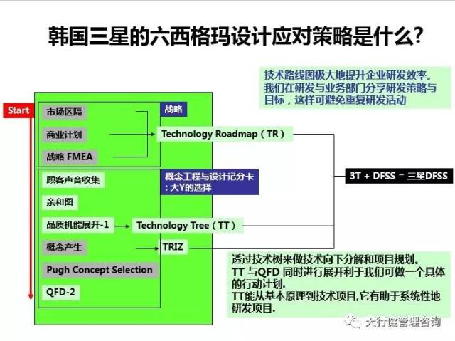 什么是技术路线图?目的是什么呢?