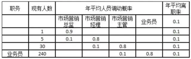 2018经济师《中级工商管理》真题及答案(完整版)（最新发布）