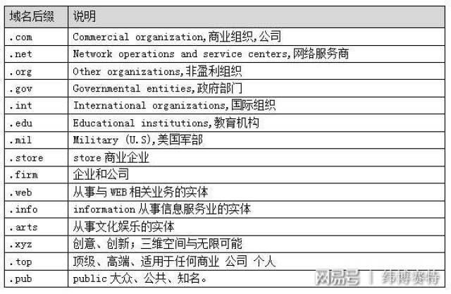 手机网址(手机网址被禁止访问是怎么回事)