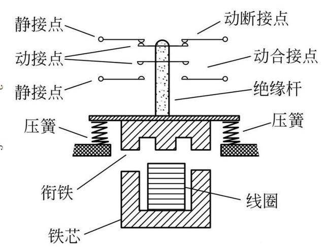 接触器是利用电磁铁原理工作的,结构如下图所示.