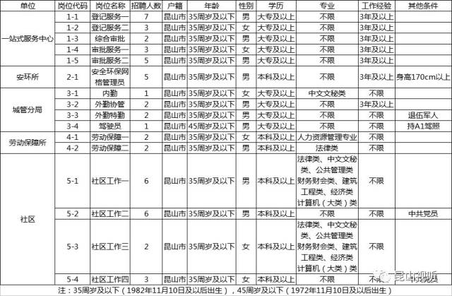 昆山租房市场新动态——探索宜居之选