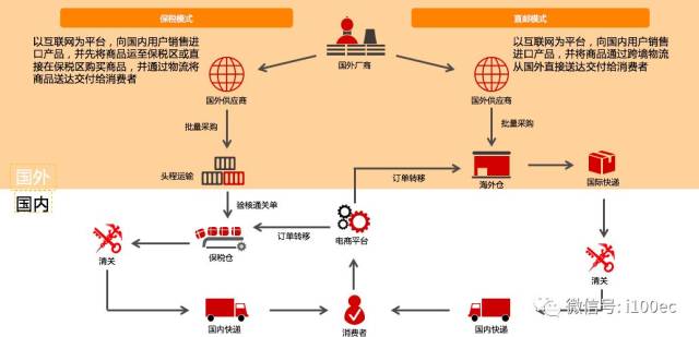 青田进口商品城：侨乡一手货源的进口商品采购平台全解析