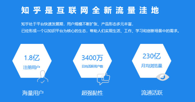 网站怎么推广知乎 搜狐网