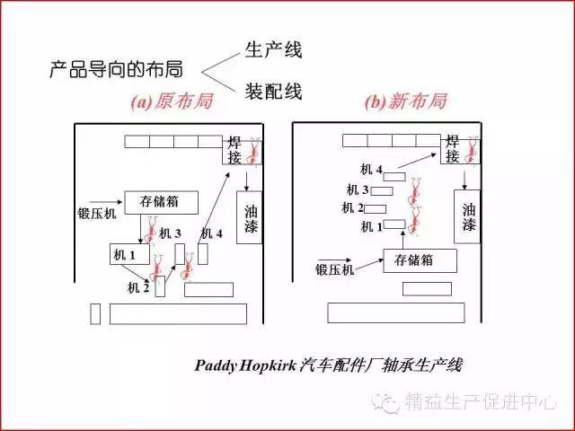 精益管理咨询：企业发展的引擎