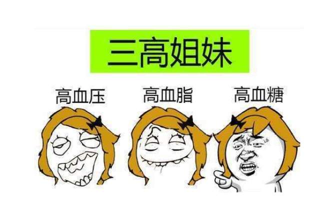 远离三高,控制三高,三高饮食_大山谷图库