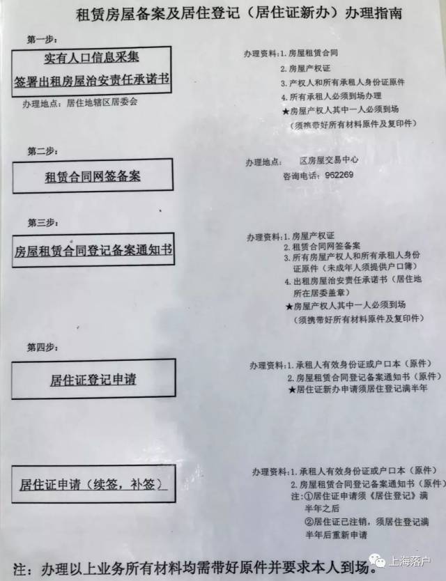 在滬打拼,孩子上學早準備,上海居住證新辦續辦最新指南來啦!