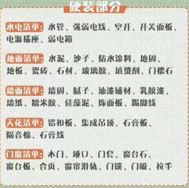 装修辅材采购