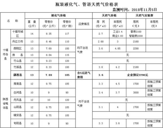 天然气安装多少钱一户(天然气安装多少钱一户国家可有补助)