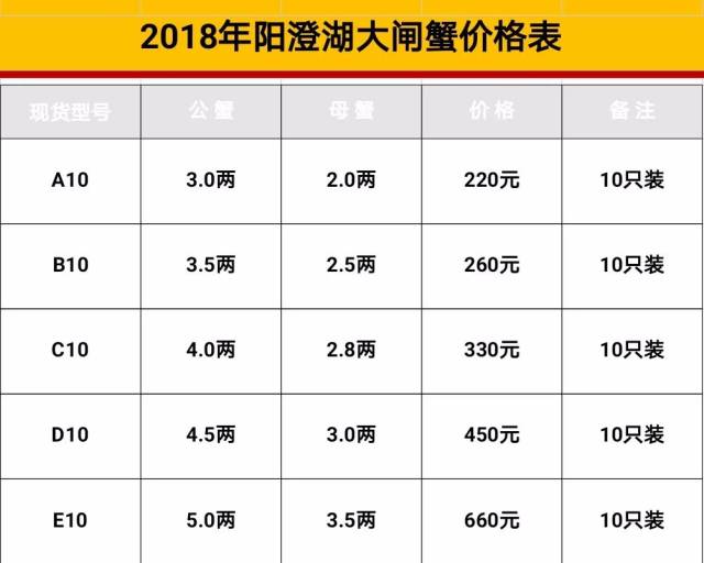本次活动的最终解释权归蟹当家所有) 蟹当家的阳澄湖大闸蟹每一只螃蟹
